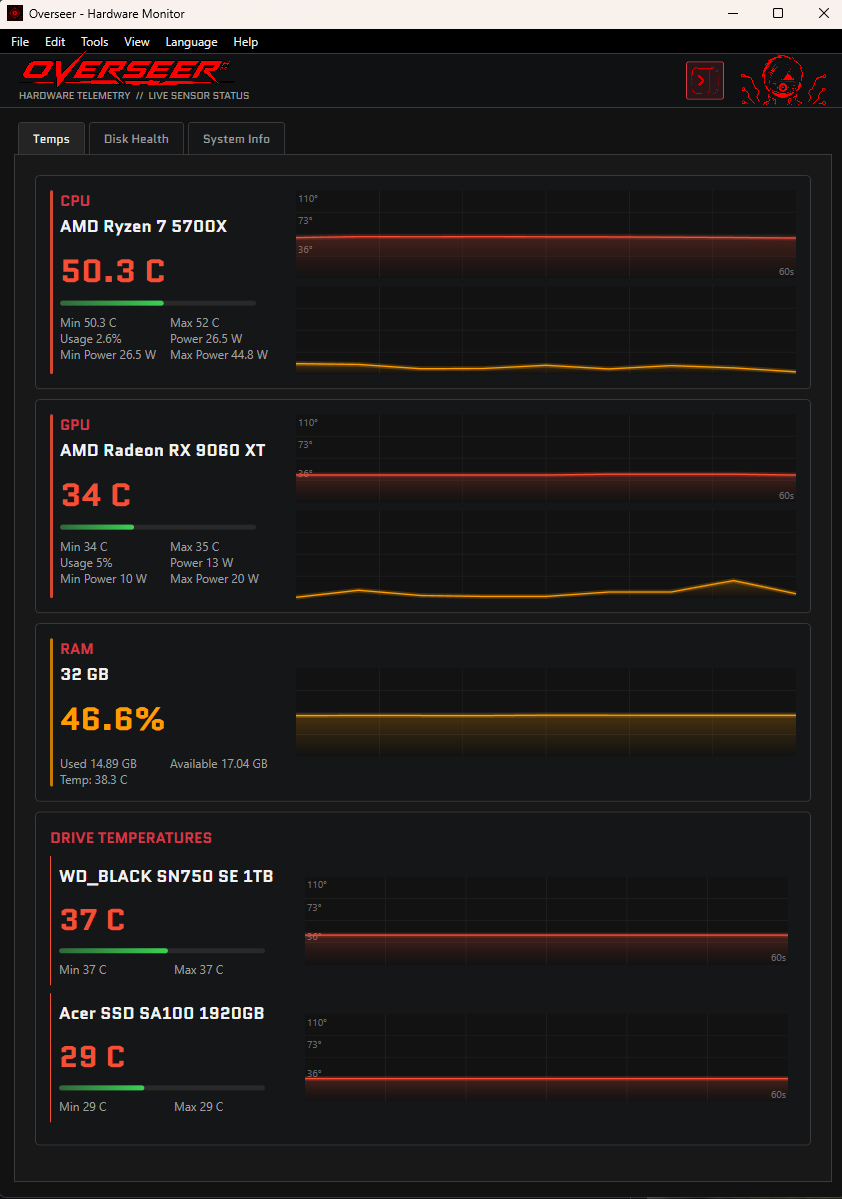 Overseer Temps view